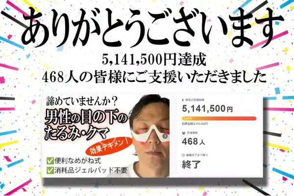 【5,141,500円突破】“めんどくさくない”から多くの男性に支持されました。消耗品も不要。かけるだけの目元ケア「3D Eye Beauty」好評につき第2弾スタート※特別10％OFFクーポン付き