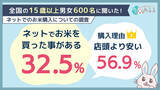 「ネットでお米を購入したことがある人は32.5％購入経験者・未経験者ともに「価格」が決断を左右する結果に」の画像1