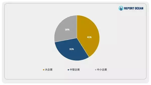 [レポートオーシャン プレスリリース】調査結果：オープンバンキング市場の最新動向、需要、主要プレイヤー、世界概況など