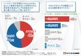 「＜バイクに乗ることへの不安調査＞9割以上が大切な人に「より安全性の高いウェアを装着してほしい」と回答！」の画像1