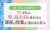 「【一瞬でおしゃれ部屋に！？】77.4％が、壁の見た目が変わると部屋の印象が「変わると思う」」の画像1