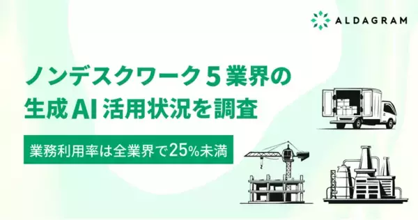 【生成AI活用調査（建設業、製造業、小売業、運輸業、不動産業）】生成AI認知度は90%前後だが、業務活用率は25％未満