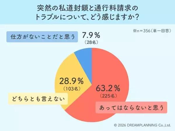 見ず知らずの第三者が道路封鎖！？──6割超が「あってはならない」