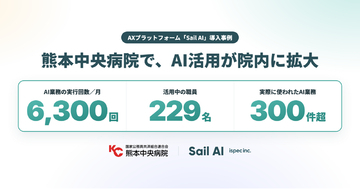 病院AXプラットフォーム「Sail AI」、熊本中央病院で月間約6,300回活用。実際に使われるAI業務は300件超に