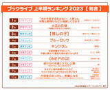 「総合電子書籍ストア「ブックライブ」2023年の上半期ランキングを発表」の画像1