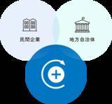 「全国の自治体と民間企業を繋ぐプロジェクトに参画生成AIを活用し職員の業務改善に取り組む」の画像1