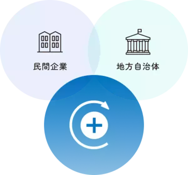 全国の自治体と民間企業を繋ぐプロジェクトに参画生成AIを活用し職員の業務改善に取り組む