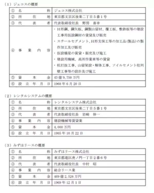 ジェコスならびにジェコス連結子会社のレンタルシステムとみずほリースとの資本業務提携契約締結に関するお知らせ