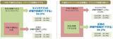 「「2026年インターネット広告に関するユーザー意識調査（定量）」の結果公表」の画像1