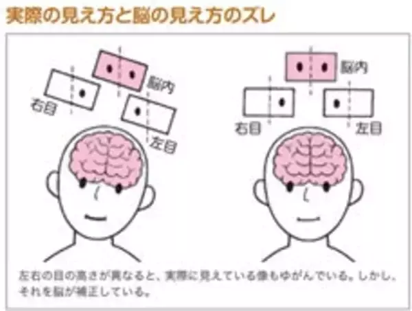 「これまでの常識を打ち破り、新たな常識を作る姿勢改善メソッド本。「悪い姿勢は天井を見つめて治しなさい」の刊行までの経緯と込めた想い」の画像