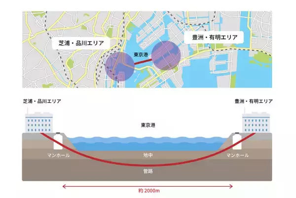 アット東京とアルテリアが協定を締結　日本で初めて東京港を横断する通信用光ファイバーケーブルを敷設し陸・海の冗長ルートでのデータセンター間接続を実現