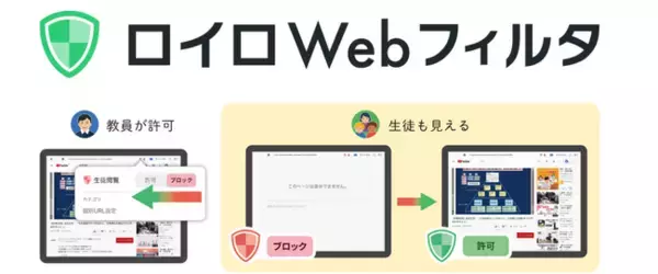 教育現場でのWeb利用をより活発に「ロイロWebフィルタ」ChatGPTを使ったAIカテゴリ判定を実装！