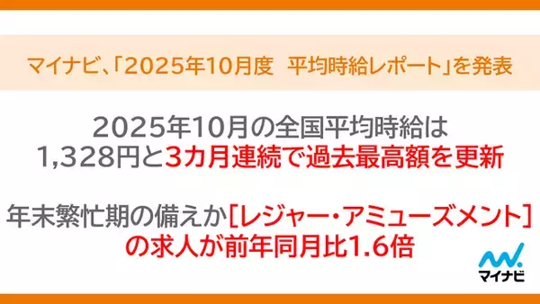 マイナビ、「2025年10月度アルバイト・パート平均時給レポート」を発表