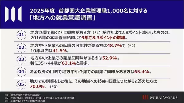 2025年度 首都圏大企業管理職1,000名に対する「地方への就業意識調査」