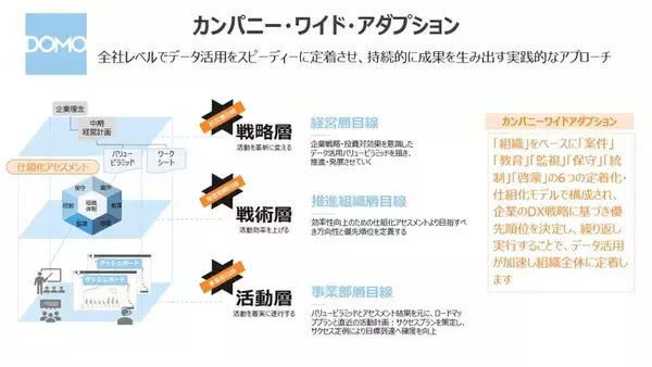 王子ホールディングス、グループ全体のDX基盤にDomoを採用、1万2000人が活用