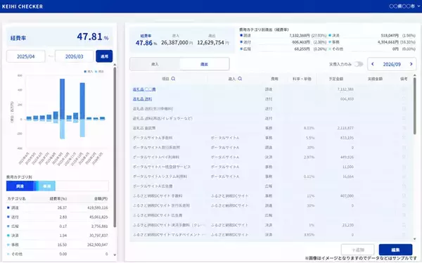 【ふるさと納税】10月の制度改正に向けて、経費率をリアルタイムに見える化。スチームシップが支援先自治体に「ケイヒチェッカー」を無償で提供