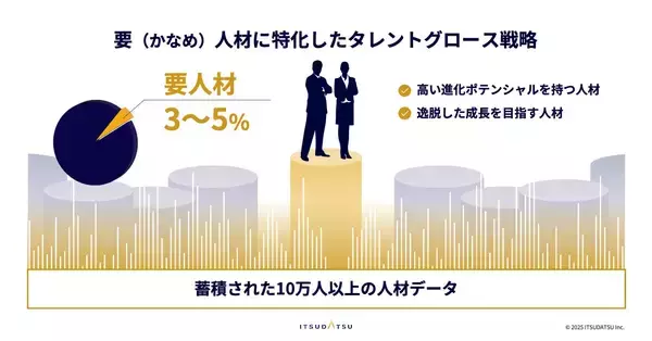 ISO30414が拓く人的資本経営の新潮流：要人材に特化した組織活性化戦略と企業価値向上