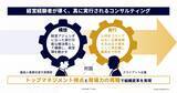 「ISO30414が拓く人的資本経営の新潮流：要人材に特化した組織活性化戦略と企業価値向上」の画像2