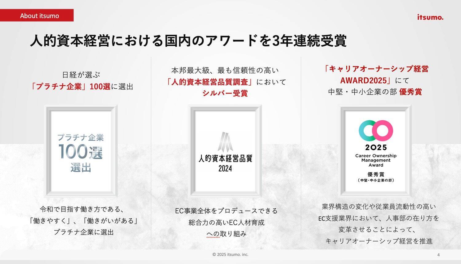 ISO30414が拓く人的資本経営の新潮流：要人材に特化した組織活性化戦略と企業価値向上