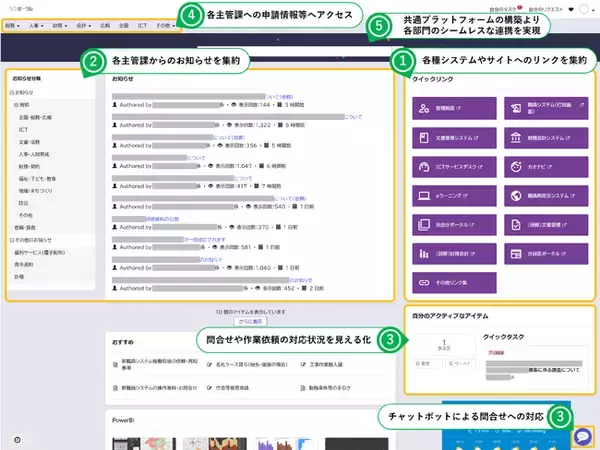 渋谷区職員ポータルサイトをServiceNowのHR Service Deliveryで構築　～自治体で初～
