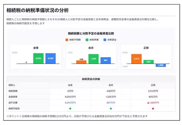 「生成AIによる相続・財産承継提案システム」の開発計画について