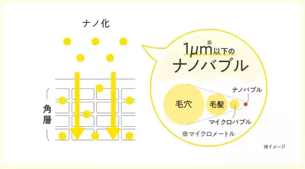 「20代営業メンバーが「自分が欲しい」敏感肌向け化粧品を開発。自らの肌で刺激を確認しながら取り組んだ1年間」の画像