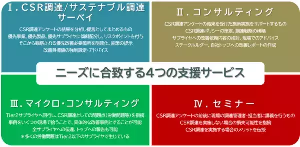 【新発売】CSR調達／サステナブル調達支援プログラムサービス開始のお知らせ