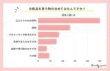 「＜調査レポート＞化粧水を購入する決めてはなんですか？1位は「口コミやSNSの評判」」の画像1