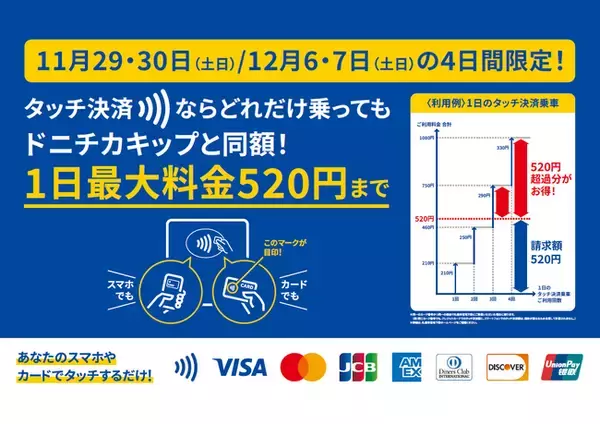 【札幌市営地下鉄】土日の４日間限定！タッチ決済でどれだけ乗ってもドニチカキップと同額の520円に！