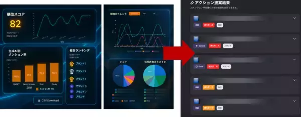 【プラッタ】LLMO・AIO対策ツール「SUPER ACT」分析結果から「メンション率を高める最適化（LLMO）アクション」をAIが提案する「Action Board」機能を提供開始