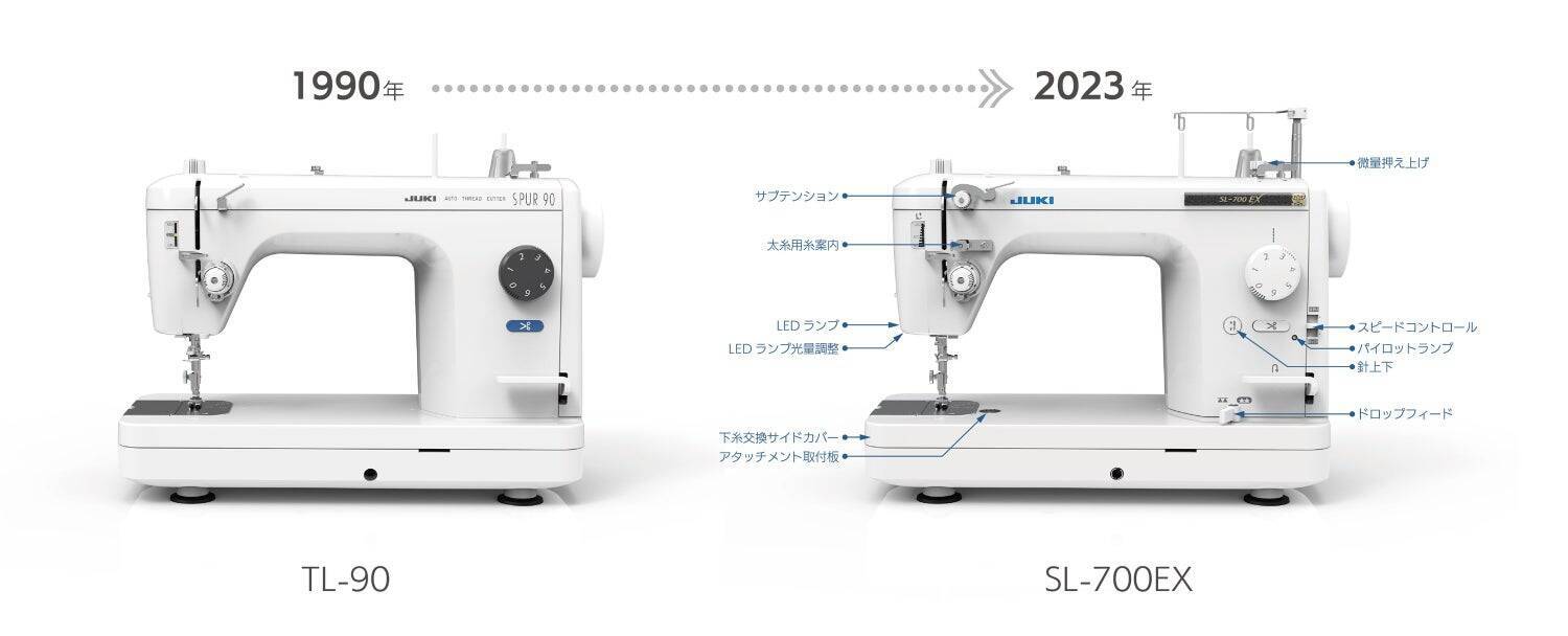 33年間変わらぬフォルムのJUKI職業用本縫いミシン。「SL-700EX」が2023年度グッドデザイン・ロングライフデザイン賞を受賞。ユーザーに寄り添った機能拡張で市場を席捲