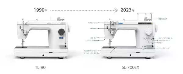 「33年間変わらぬフォルムのJUKI職業用本縫いミシン。「SL-700EX」が2023年度グッドデザイン・ロングライフデザイン賞を受賞。ユーザーに寄り添った機能拡張で市場を席捲」の画像