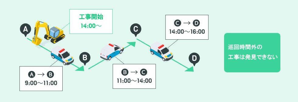 「誰も気にしなくていい」が理想。路線バス×工事検知AI×カメラで守る、あなたが歩く道の安全。ーDaigas STUDIO 未来への挑戦者たちー