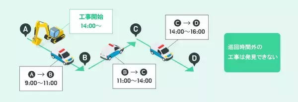 「「誰も気にしなくていい」が理想。路線バス×工事検知AI×カメラで守る、あなたが歩く道の安全。ーDaigas STUDIO 未来への挑戦者たちー」の画像