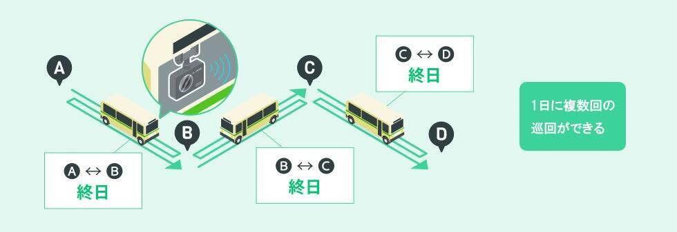 「誰も気にしなくていい」が理想。路線バス×工事検知AI×カメラで守る、あなたが歩く道の安全。ーDaigas STUDIO 未来への挑戦者たちー