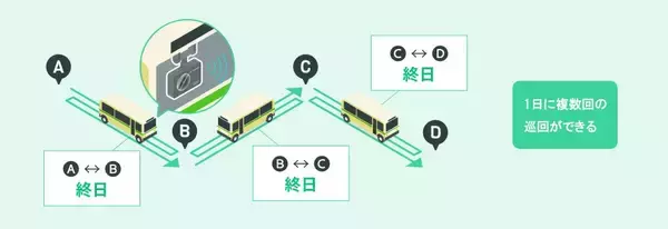 「「誰も気にしなくていい」が理想。路線バス×工事検知AI×カメラで守る、あなたが歩く道の安全。ーDaigas STUDIO 未来への挑戦者たちー」の画像