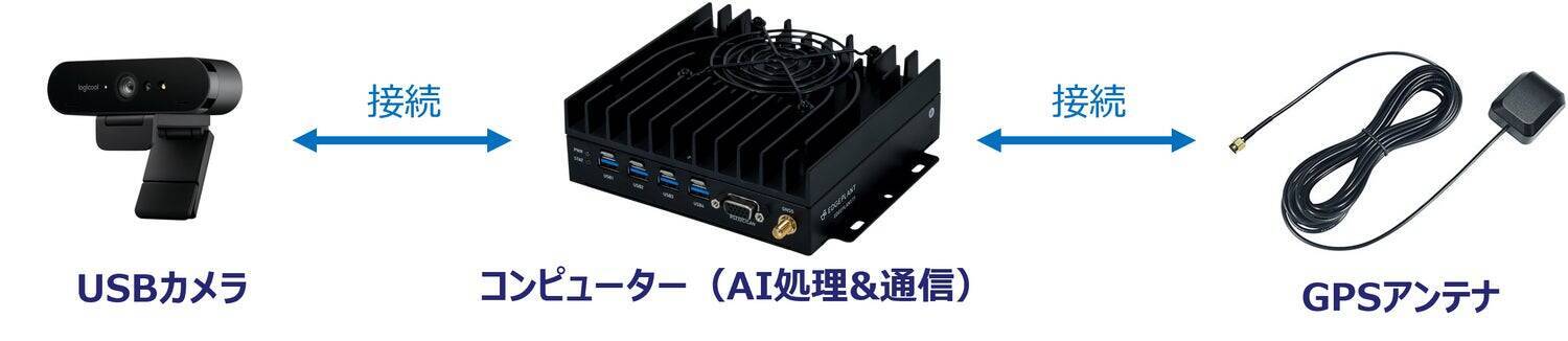 「誰も気にしなくていい」が理想。路線バス×工事検知AI×カメラで守る、あなたが歩く道の安全。ーDaigas STUDIO 未来への挑戦者たちー