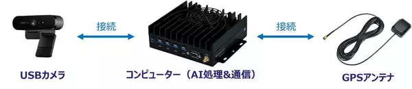 「「誰も気にしなくていい」が理想。路線バス×工事検知AI×カメラで守る、あなたが歩く道の安全。ーDaigas STUDIO 未来への挑戦者たちー」の画像