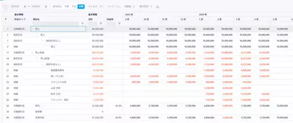 プロジェクトマネジメントDXプラットフォーム『Flagxs（フラッグス）』全社横断「プロジェクト損益管理」「リソースアサイン管理」機能を提供、データドリブン経営を支援