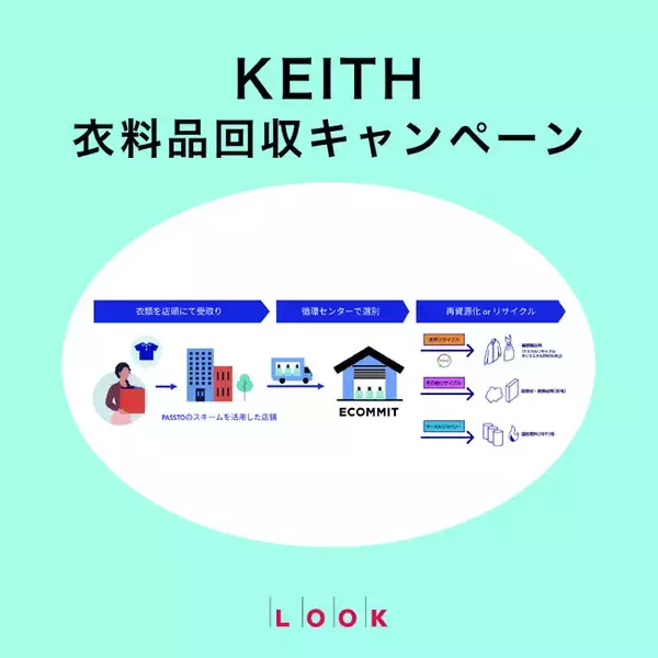 「KEITH 衣料品回収キャンペーン」開催