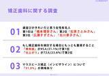 「Ｚ世代の女性304人に調査!「歯並びがきれいだと思う女性有名人ランキング」第1位は橋本環奈さん」の画像1