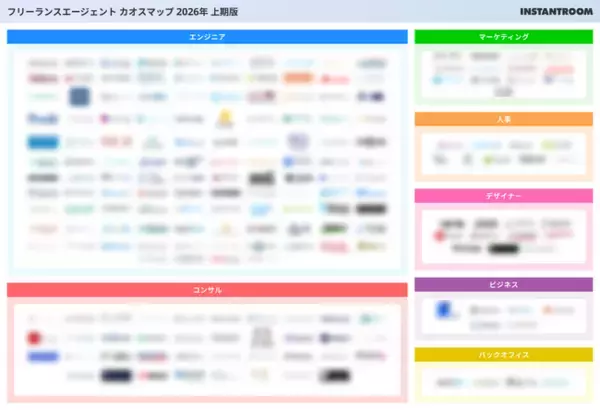 「【2026年上期版】フリーランスエージェントカオスマップ」をフリーランスエンジニア・ITフリーランスの案件・求人検索サイト『フリーランスボード』が公開！