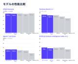 「Stella AI、OpenAIの最新モデル「GPT-5.6」を即日追加」の画像1