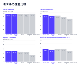 Stella AI、OpenAIの最新モデル「GPT-5.6」を即日追加