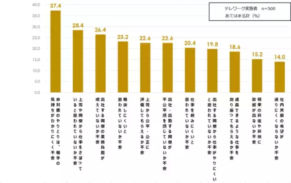 VRを使ったチームビルディングアクティビティ【La Casa De Dinero】を提供開始！