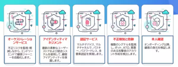 CIAM市場で最高レベルの「総合リーダー」に選出「Transmit Security CIAM Platform」の提供を開始