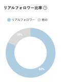 「iKala、AIインフルエンサーマーケティングプラットフォームKOL Radarの新機能を発表」の画像1