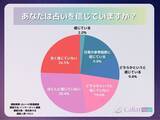 「【東大生約100人に聞いた】占いはズバリ信じる？東大生の占い利用状況を徹底調査！」の画像1