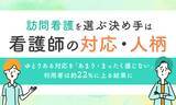 「訪問看護を選ぶ決め手は「看護師の対応・人柄」。ゆとりある対応を「あまり・まったく感じない」利用者は約22％に上る結果に」の画像1