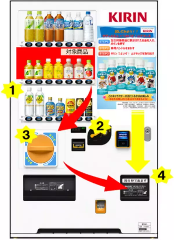 子ども健康飲料の新たな接点を創出　飲料業界初※1ガチャガチャ機能付き飲料自動販売機を導入